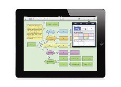 iPad2 16 GB & Inspiration Maps