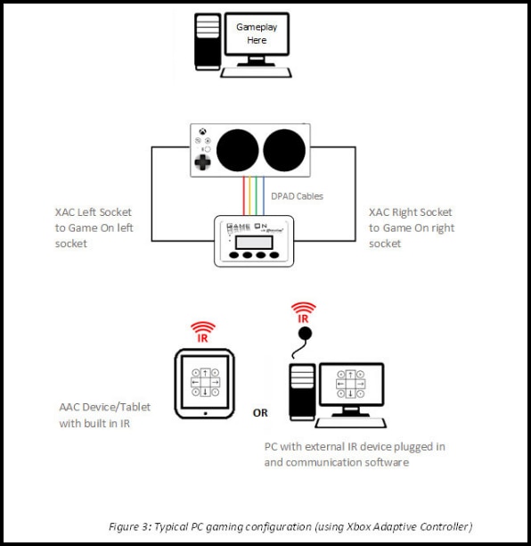 Instructions for connecting Game On To PC + Adaptive Gaming Controller