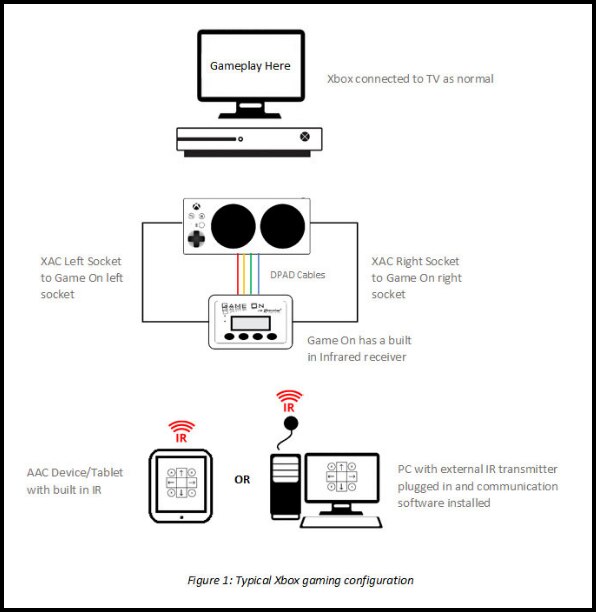 Instructions for connecting Game On To XBox